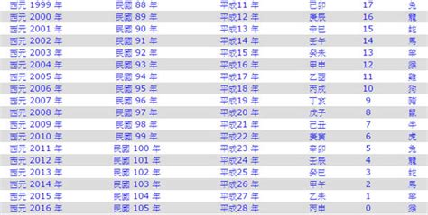 1970幾年次|民國年份、西元年份、日本年號、中國年號、歲次對照。